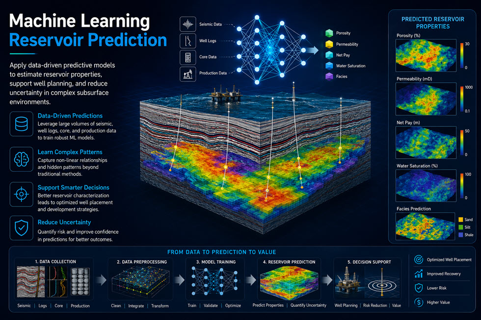 Machine learning for reservoir prediction
